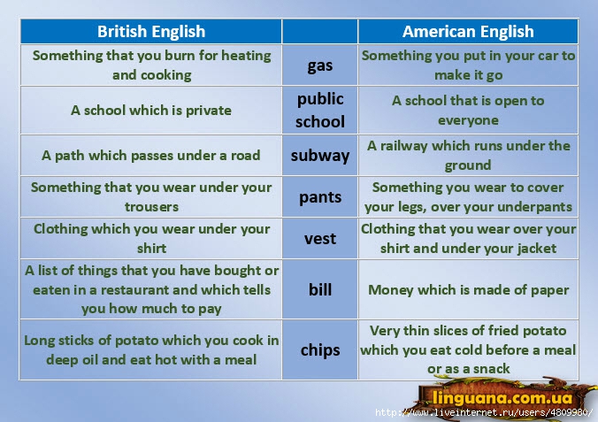 But how different is British English from American... http://linguana.com.u...