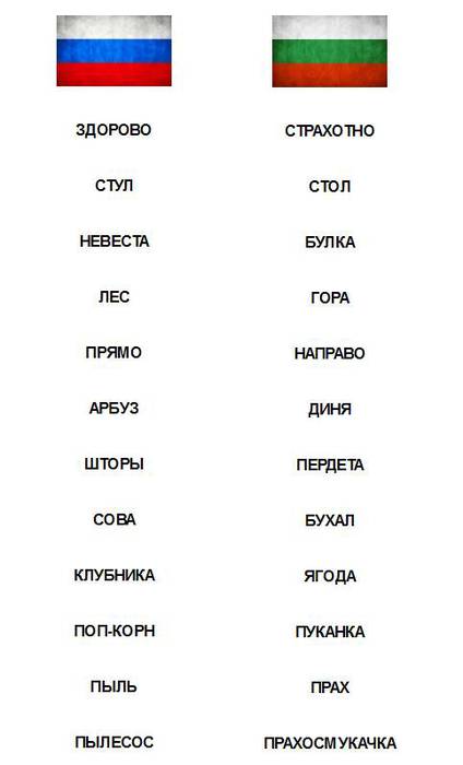 Транскрипция сербски. Болгарский язык. Смешные болгарские слова. Сербский язык. Болгарский язык смешные слова.
