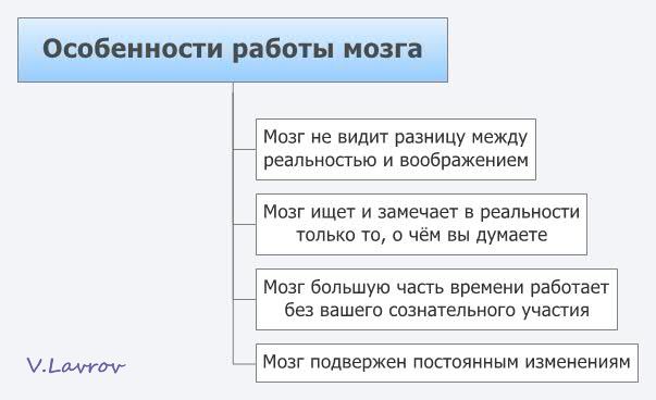 5954460_Osobennosti_raboti_mozga (603x368, 28Kb)