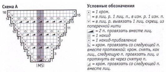 Шаль паулина схема и описание бесплатно