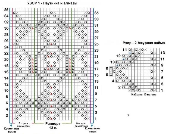 Узоры для платка спицами схемы и описание