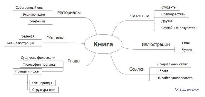 5954460_Kniga_primer_mentalnoi_karti (700x331, 25Kb)