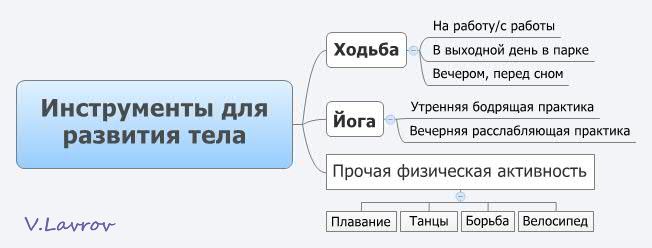 5954460_Instrymenti_dlya_razvitiya_tela (652x248, 23Kb)