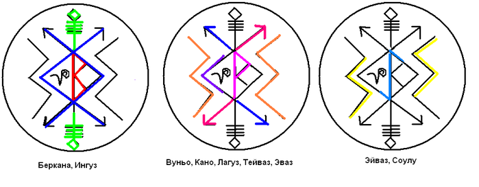 Руна беркана как правильно рисовать