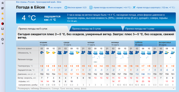 Карта осадков ейск на завтра