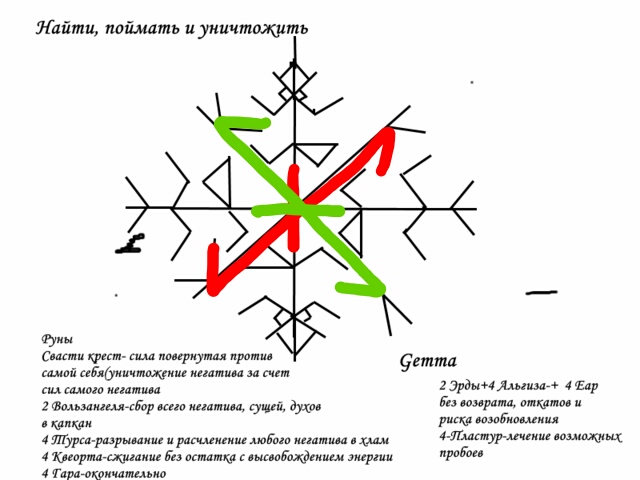 Руны копья их описание и изображение