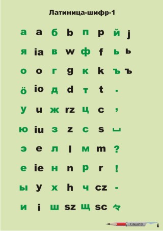 Как написать римские цифры и другие символы на клавиатуре Андроид