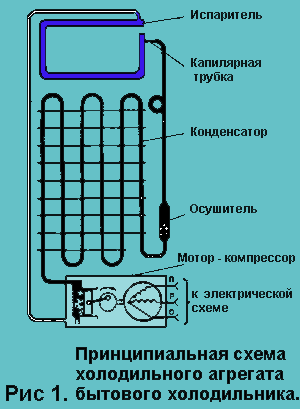 Ремонт холодильника своими руками