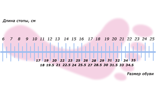 sizes (500x333, 35 Kb)