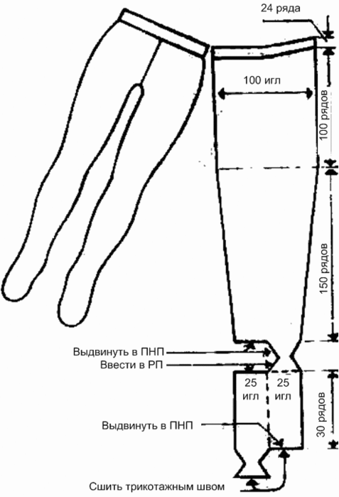 2. Набор петель во время вязания