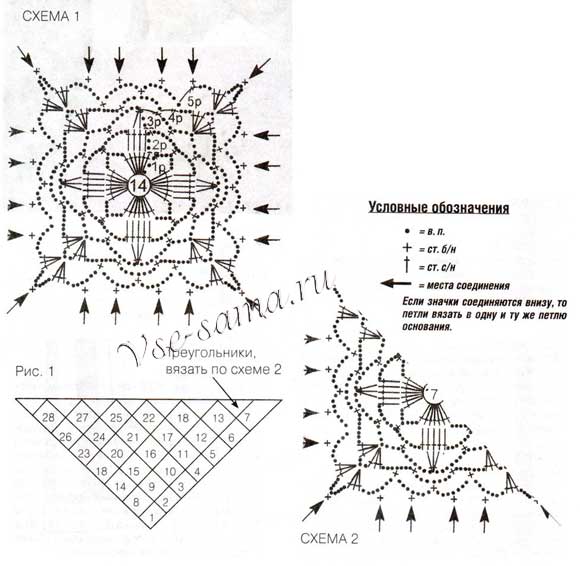 Схемы для вязания шали