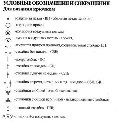 Условные обозначения и сокращения