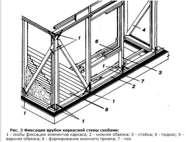 Деревянный каркас конструкция. Чертеж каркаса деревянной веранды. Схема сборки каркасной стены террасы. Схемы каркаса веранды. Каркас (конструкция).