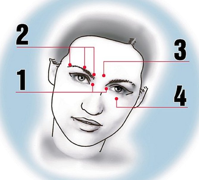 Точки на теле человека китайская медицина за что отвечают фото с названиями