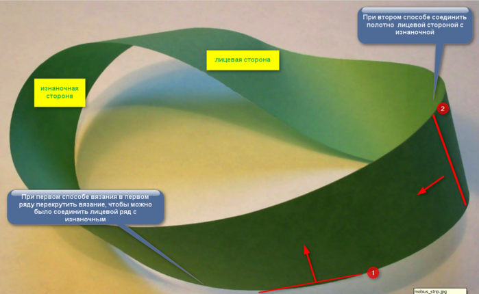 Свойства листа мебиуса в картинках