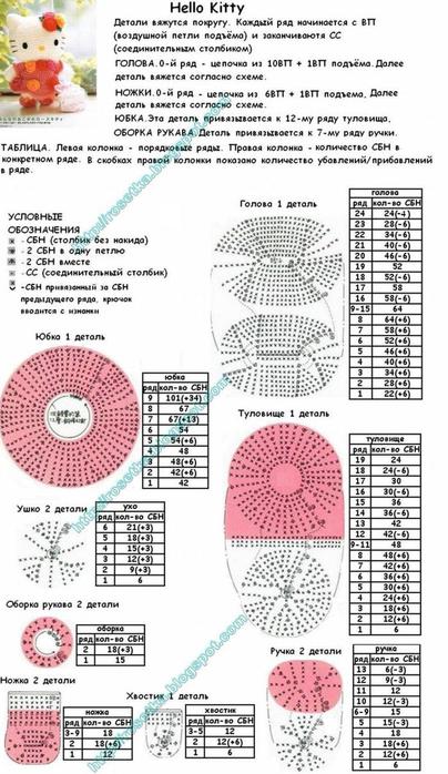 Хеллоу китти крючком схема и описание