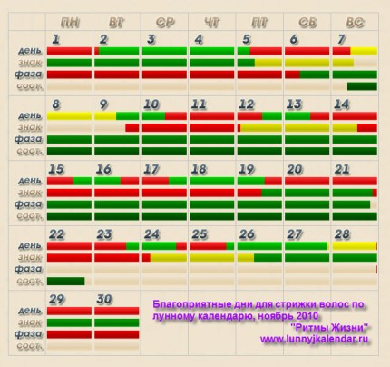 стрижка женская по лунному календарю скачать