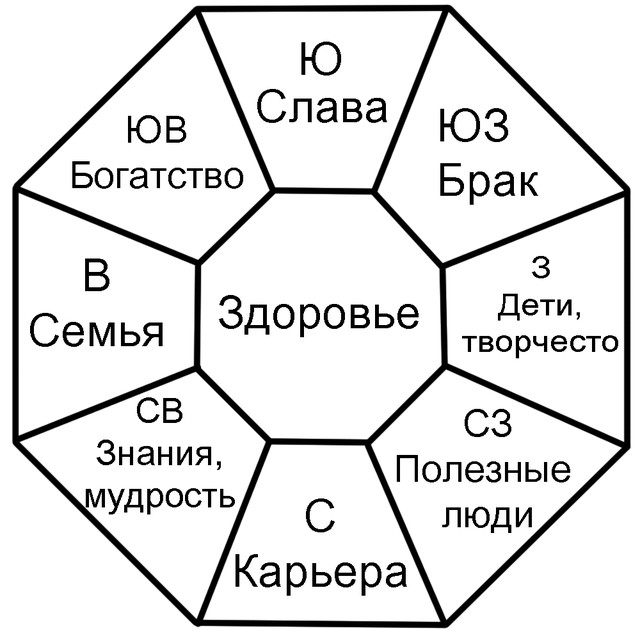 Схема карты желаний