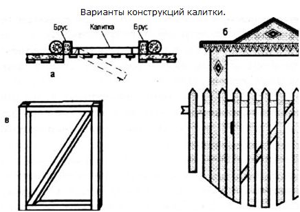 Как сделать калитку из дерева своими руками схема