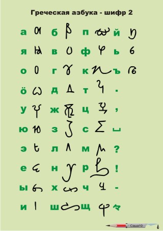 Тайные буквы. Тайнопись греческой азбукой. Тайный алфавит. Азбука шифрования. Шифр алфавит.