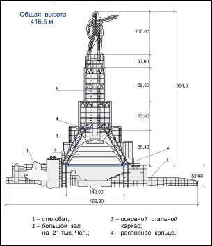 Ростральные колонны как нарисовать