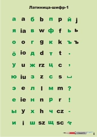 Латинский шифр