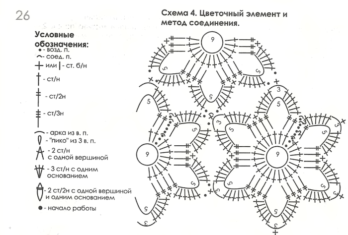 Жених и невеста вязаные крючком схема и описание