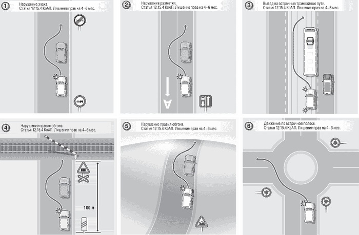 Ч ст 12 12 коап. ПДД ст 12.16 часть 1 КОАП РФ. Ст12.15 КОАП. Схема ст. 12.15 ч. 4. Ст.12.16 ч.3 КОАП РФ.