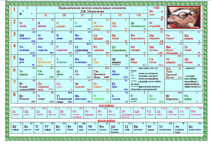 Подлинная таблица менделеева с эфиром фото