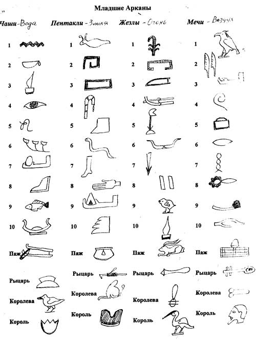 Расшифровать иероглифы. Иероглифы древних египтян с переводом. Таблица иероглифов древнего Египта. Иероглифы древнего Египта и их перевод. Обозначение египетских иероглифов.