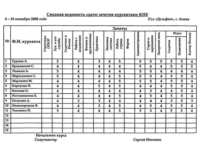 Ведомости Стиль Жизни