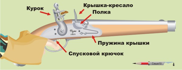 Кремневый пистолет чертеж