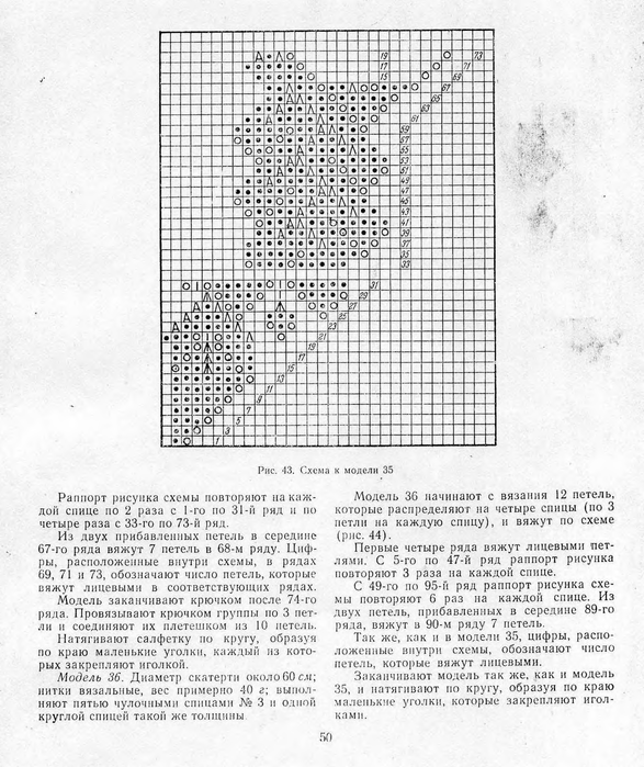 Салфетки спицами со схемами на русском языке