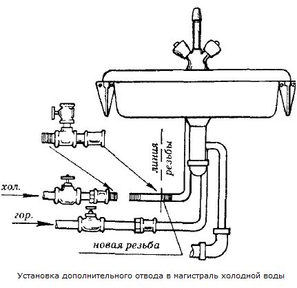 Схема подключения стиральной машины на даче