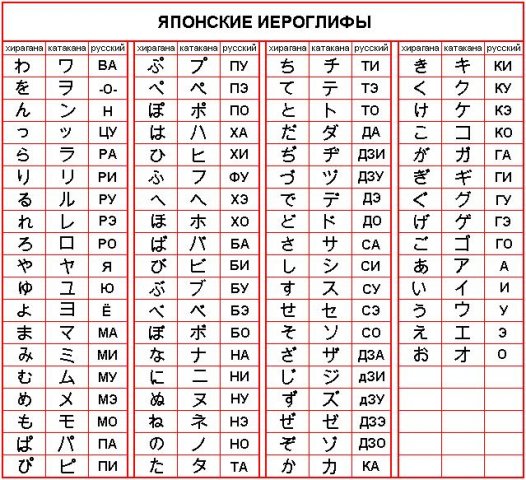 Переводчик с японского по картинке