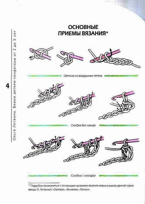 Основные вязания крючком. Основные приемы вязания крючком. Основные приемы вязания крючком для начинающих. Приемы вязания спицами для начинающих. Вязание крючком основные виды петель.