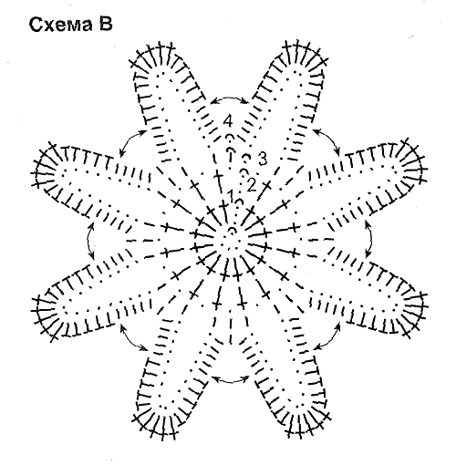 Солнце крючком схема и описание