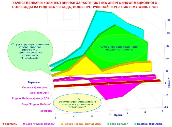 Живая вода мониторинг