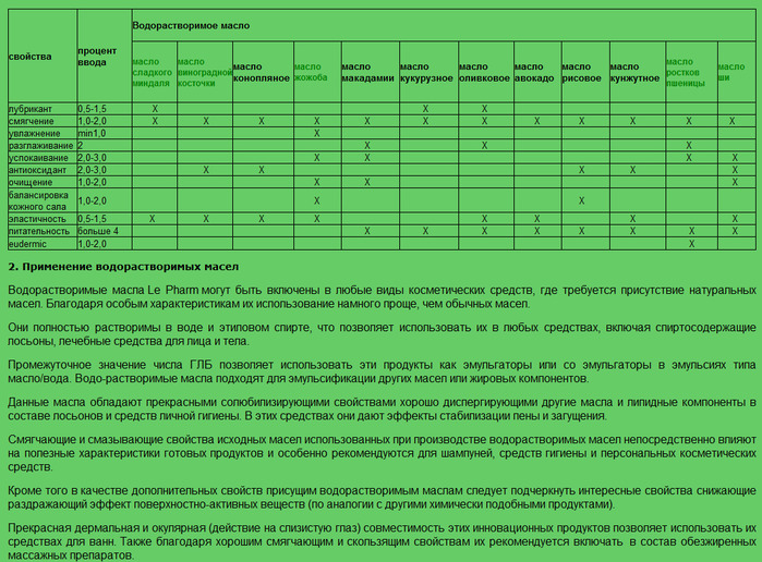 Свойства косметических масел. Характеристики косметических масел. Косметические масла таблица свойств. Характеристики эфирных масел таблица. Таблица смешивания эфирных масел.