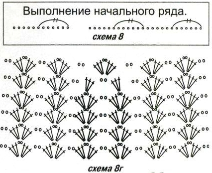 Схемы крючком арки