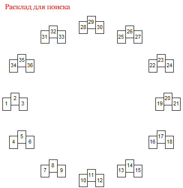 Расклады на ленорман схемы с подробным описанием