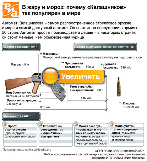 Автомат почему. Почему автомат Калашникова так популярен. Разрешение на оружие автомат Калашников. Калашников количество выстрелов. Почему автомат Калашникова лучший в мире.