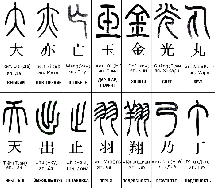 Похожие китайские слова. Китайские символы. Китайские маты символы. Символы типа иероглифов. Старинные китайские иероглифы.