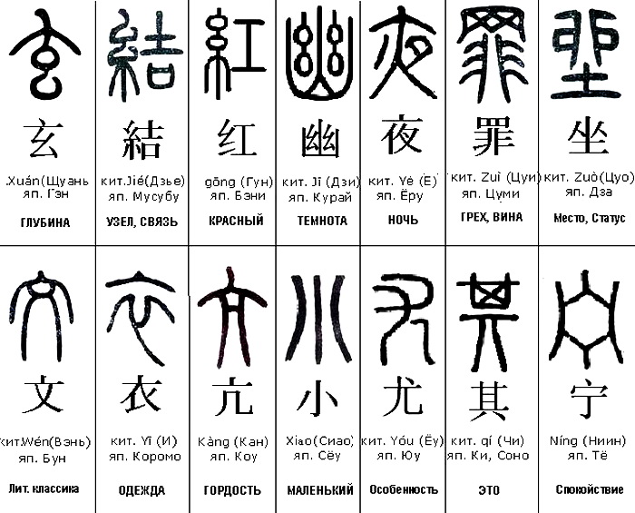 Китайские иероглифы картинки с переводом на русский. Китайские символы и их значение. Японские символы с переводом. Японские символы и их значение. Иероглифы с переводом.