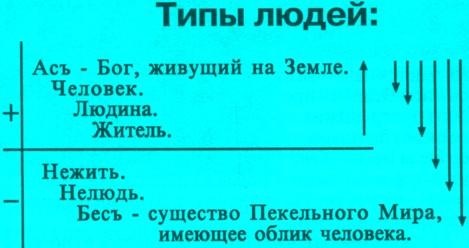 Человек без человека не человек примеры