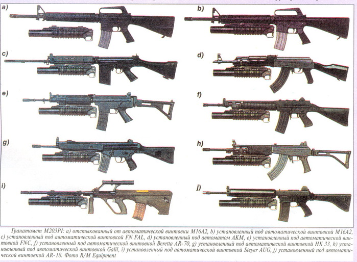 Образец оружия. Оружие США ТТХ. ТТХ м203. ТТХ стрелкового оружия США. ТТХ стрелкового оружия армии Японии.