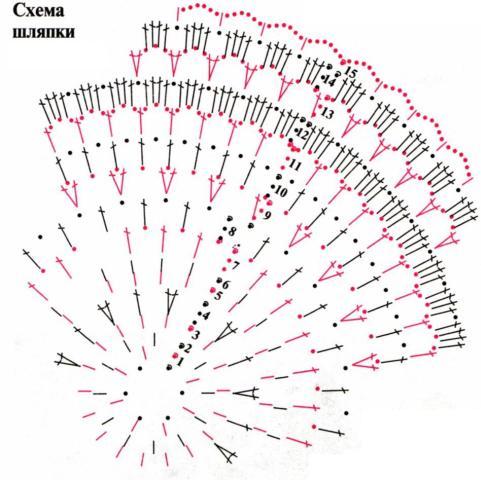 Схема вязания крючком шляпки для куклы паола