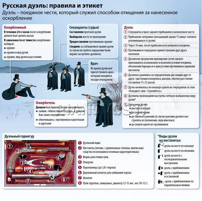 Русская дуэль проект