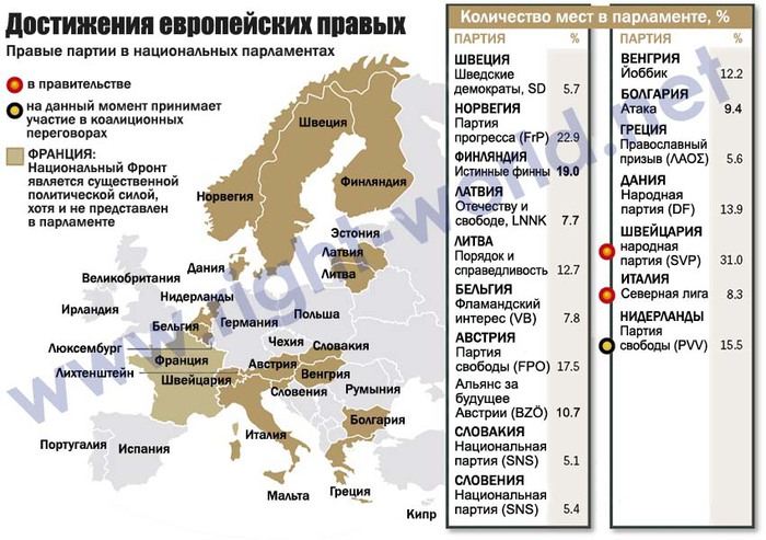 Правая и левая страна