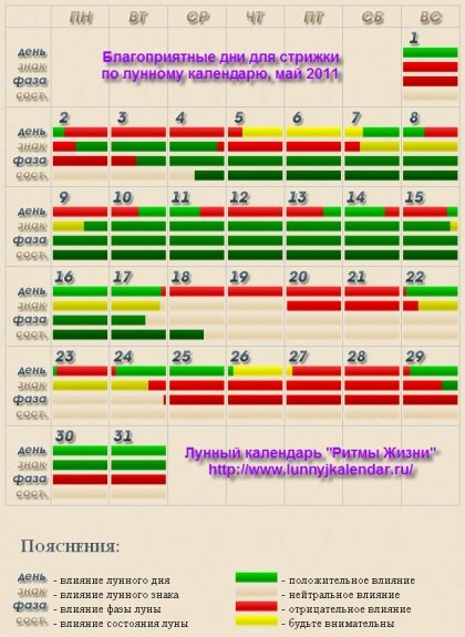 Благополучные дни для стрижки в мае